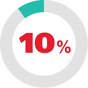 10%