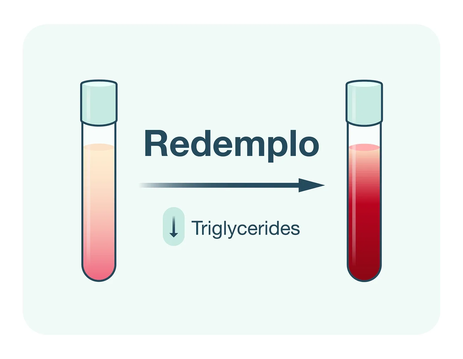 Redemplo® (plozasiran) lowers triglycerides